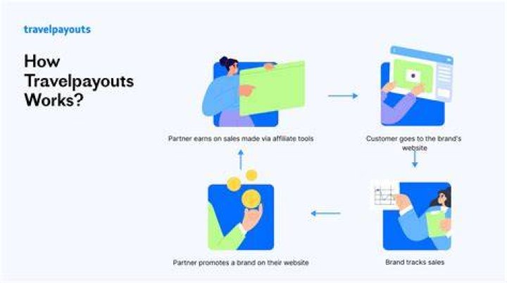 TravelPayouts Review ⚠️ How Does TravelPayouts Affiliate Program Work?