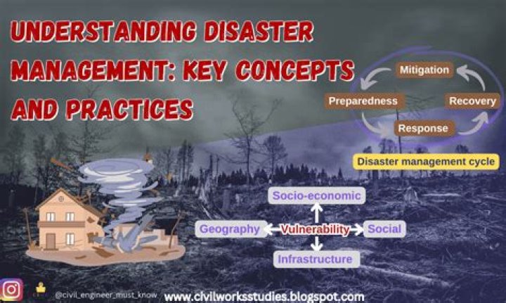 Understanding Disaster TNG: A Comprehensive Guide