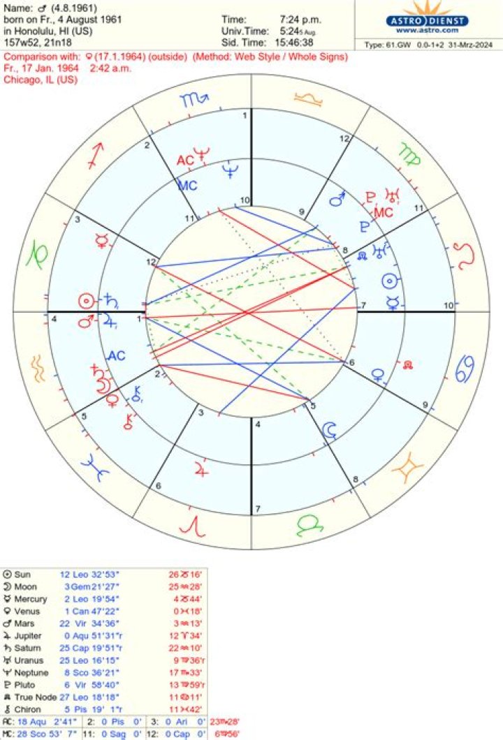 Understanding North Node Retrograde: A Comprehensive Guide
