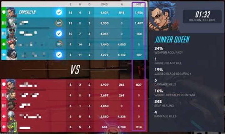 Understanding Overwatch Leaderboards: The Ultimate Guide
