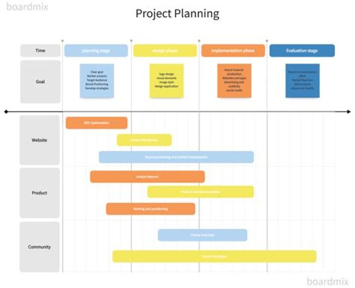 Understanding Project Arms: A Comprehensive Guide