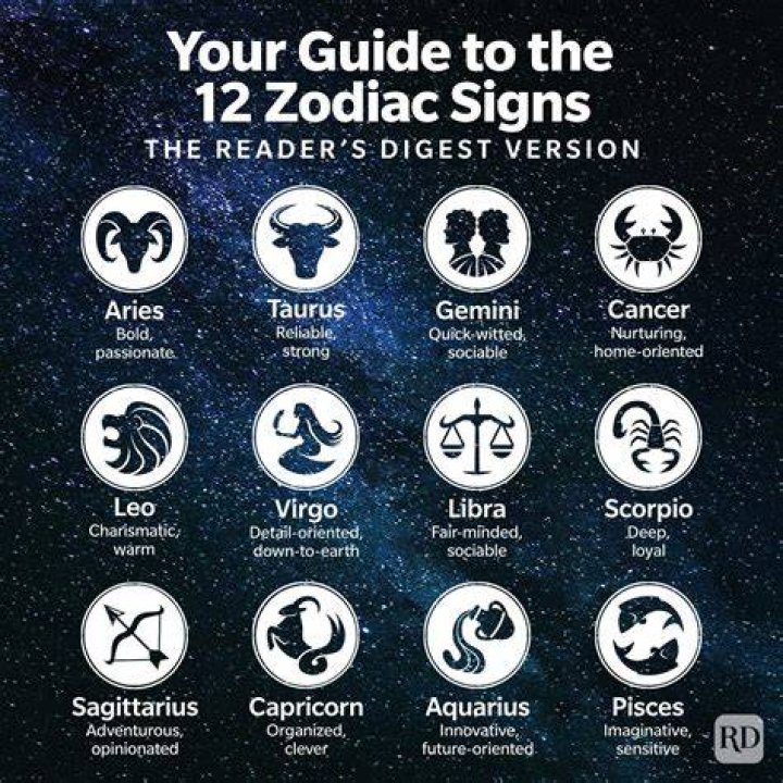 Understanding The 17 July Zodiac: A Comprehensive Guide