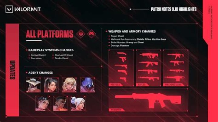 Valorant 2023 Leaks: New Map, Agent Changes, and more