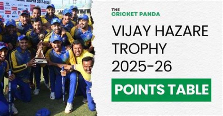 Vijay Hazare Trophy 2021-22 Complete Time Table