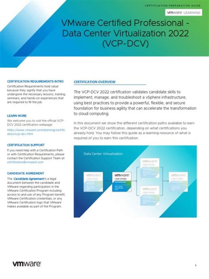 VMware 2V0-21.20 VCP-DCV Dumps-Right Preparation Method(2022)