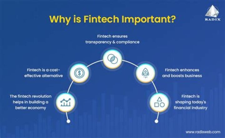 What is fintech (financial technology)?