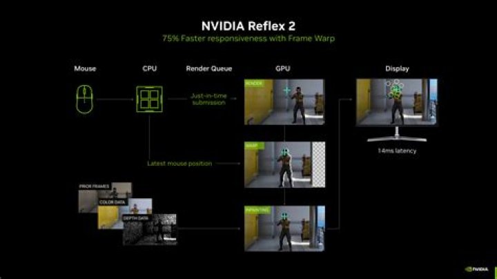 What is NVIDIA Reflex?