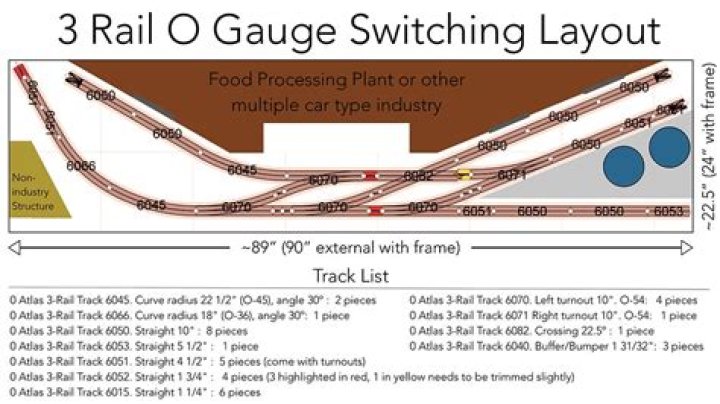 What size vehicles on O guage layout ?