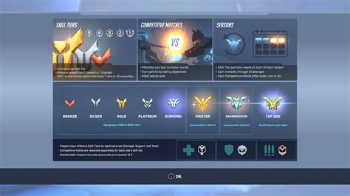 What Time Does OW2 Testing Finish On PC?
