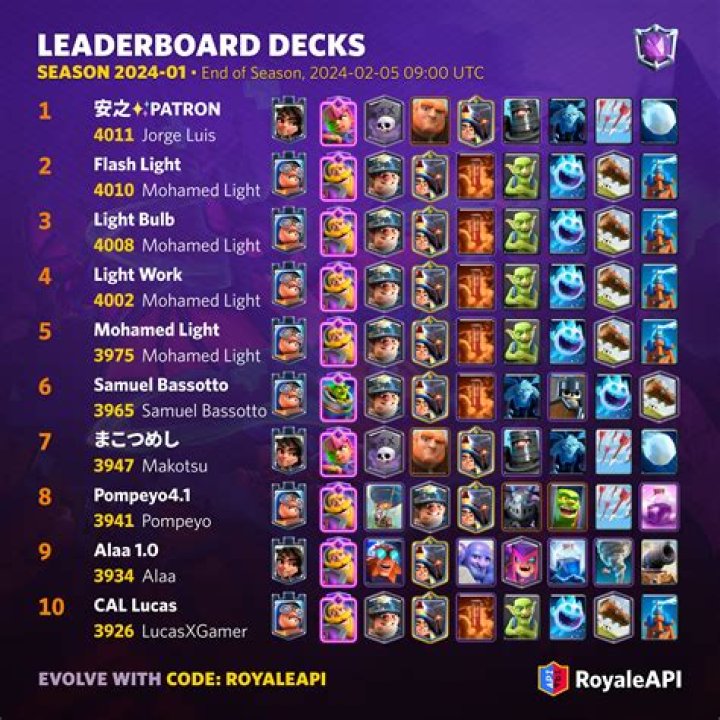 When does Clash Royale season 24 begin?