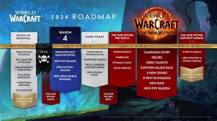 When does the World of Warcraft Shadowlands pre-patch come out?