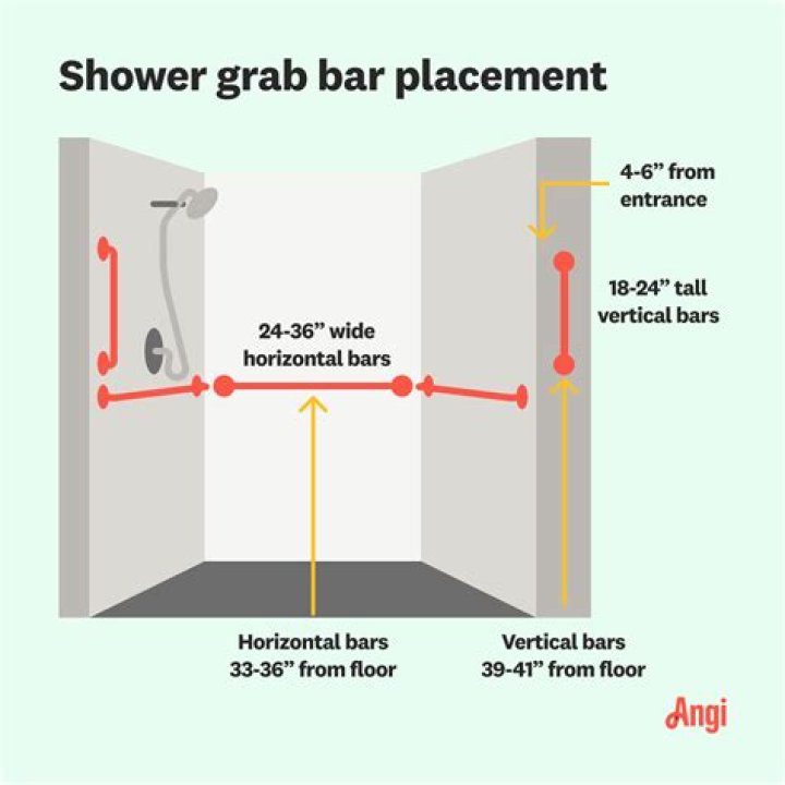 Where do you shower ?