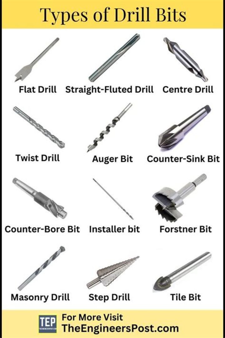 Which drill bit for a lintel?