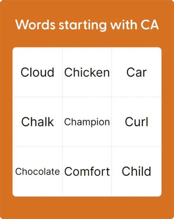 Wordle Game Help: 5-letter words starting with ‘CA’